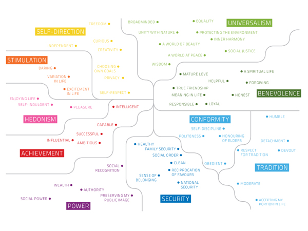 Royal Botanic Garden, Edinburgh spatial
